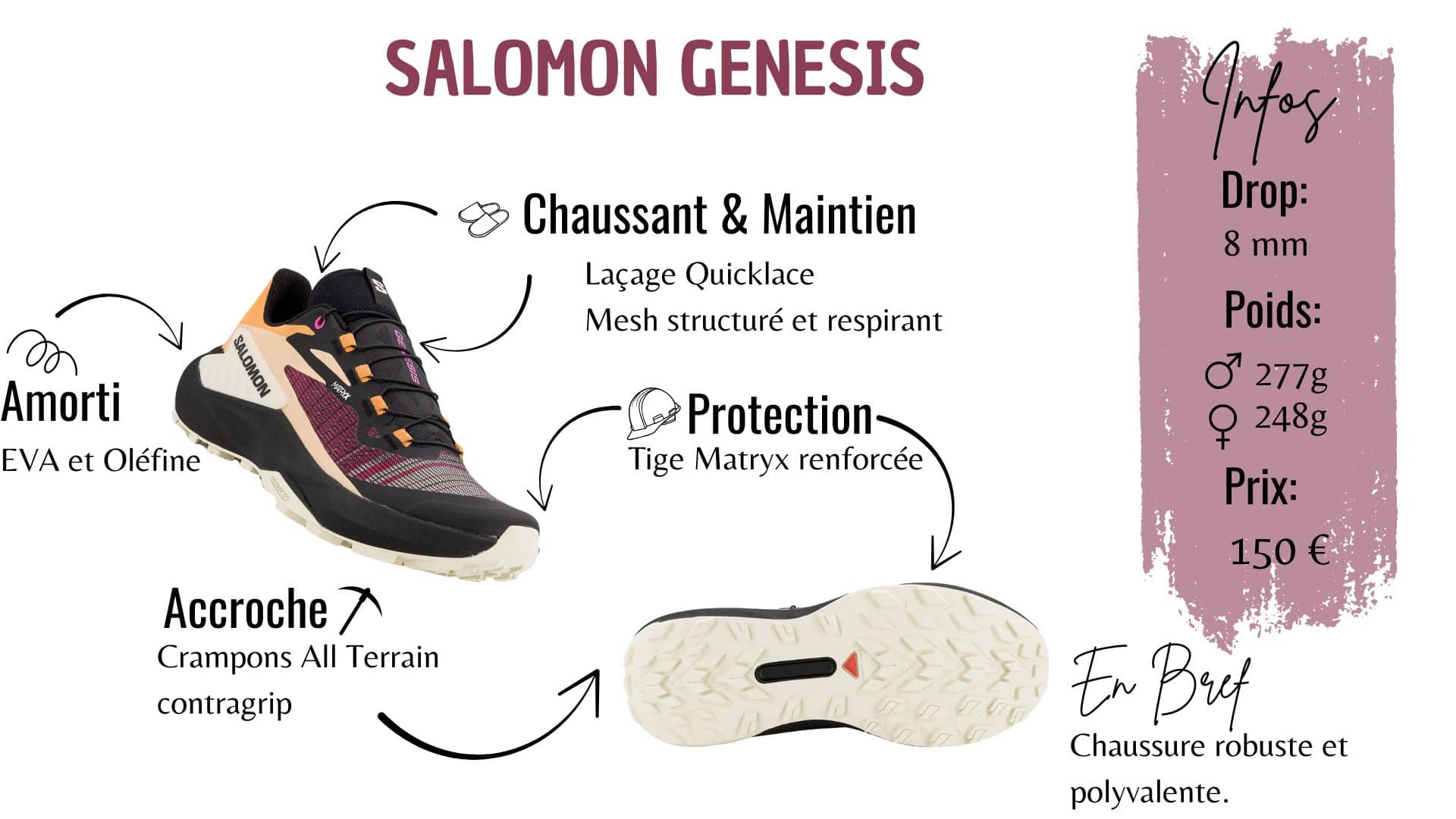 chaussure pour voyager