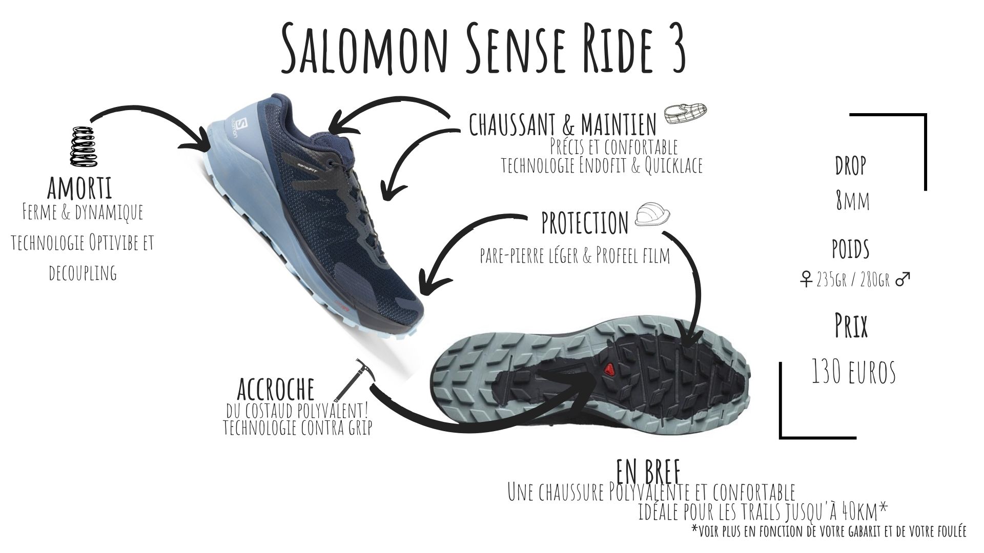 chaussure trail salomon sens ride 3