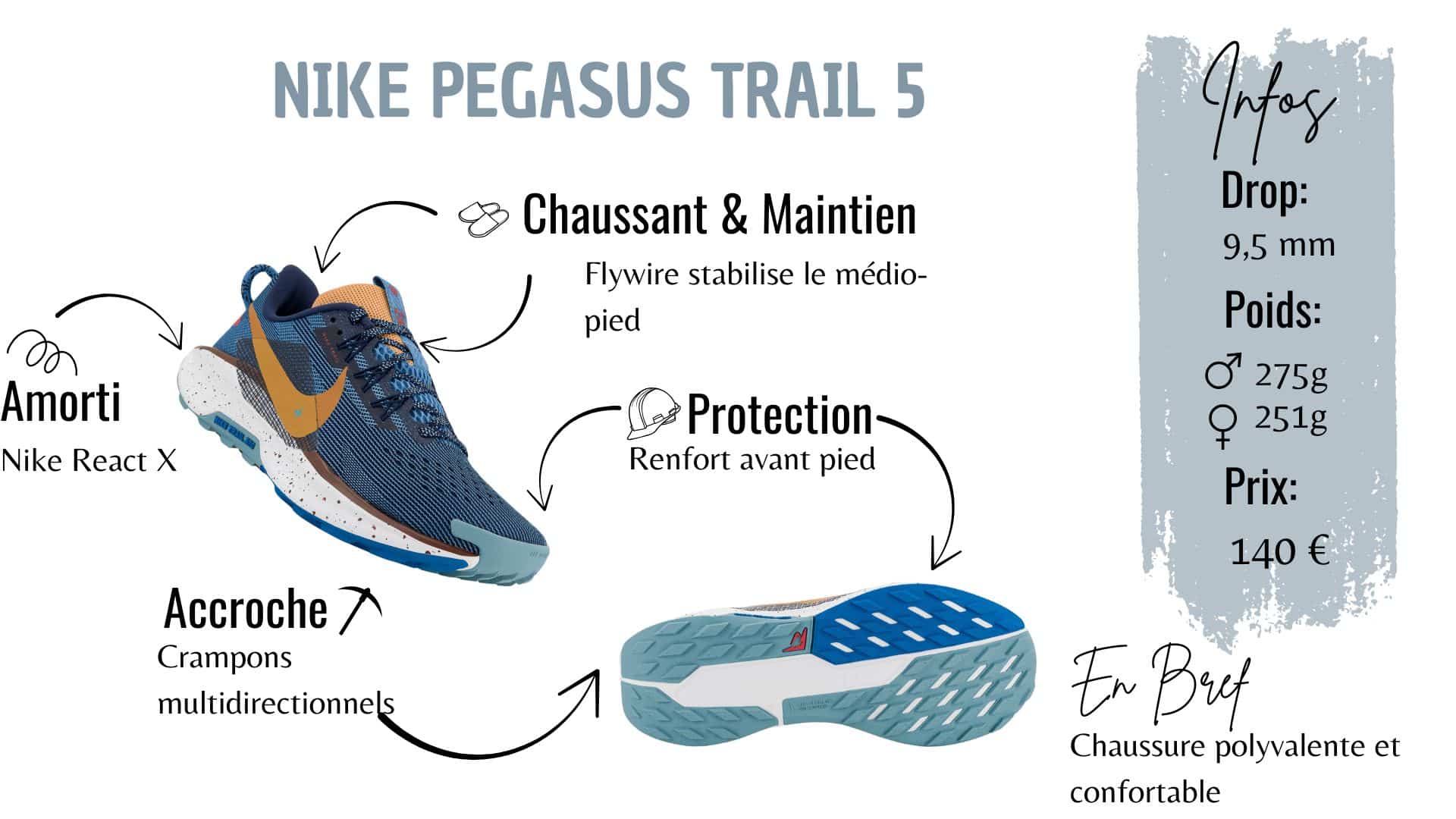 voyage chaussure meilleurs