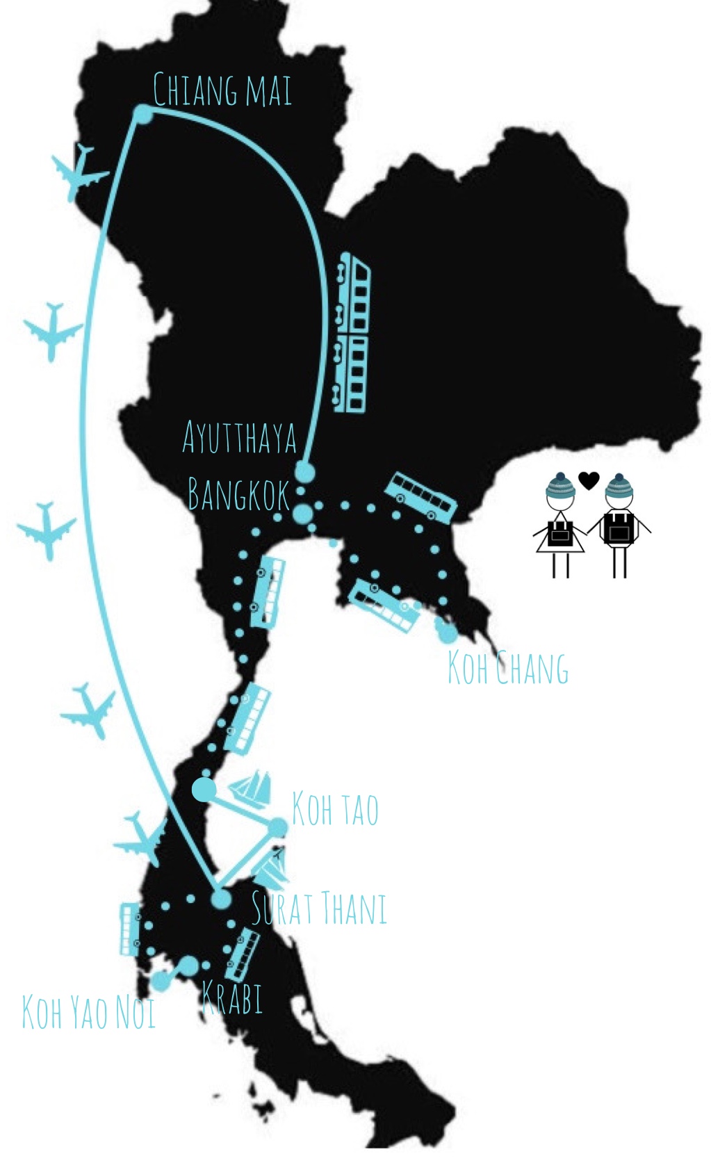 Itinéraire 3 semaines thailande
