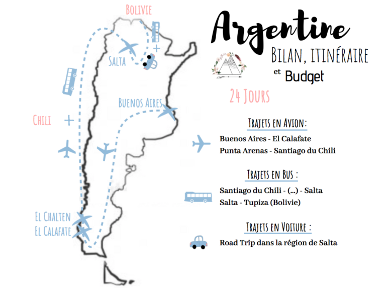 road trip argentine 3 semaines