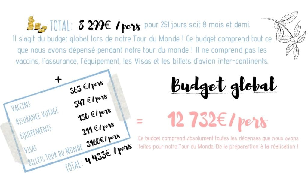 Quel budget pour un voyage en tour du monde - économiser et planifier