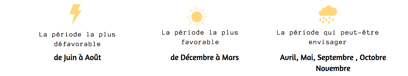 quand visiter nouvelle zélande partir météo