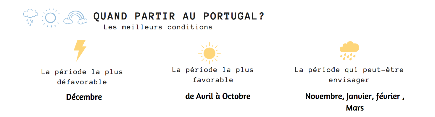 quand partir au portugal condition météo quand partir au portugal