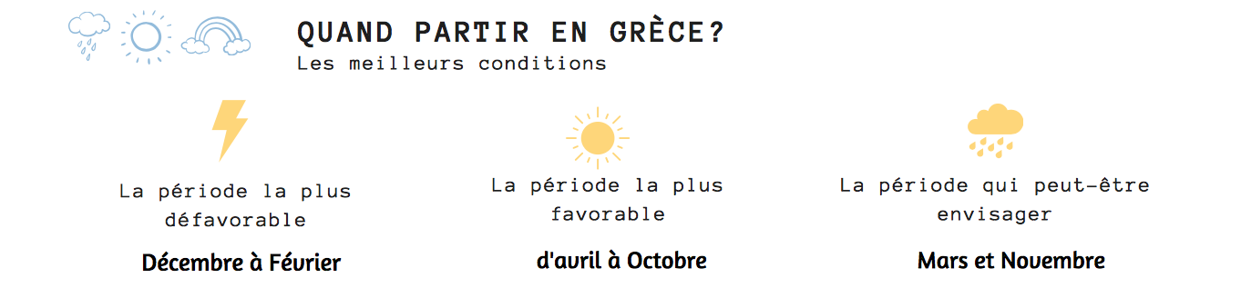 quand visiter grece météo cyclades quand partir grece météo cyclades