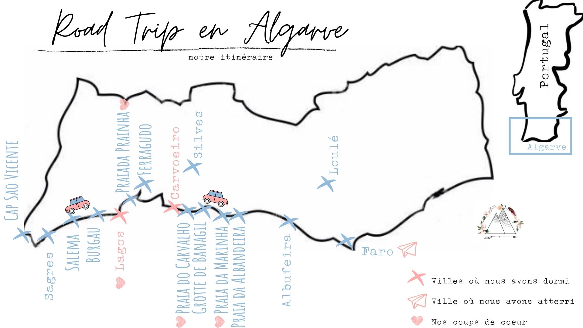 Road Trip en Algarve itinéraire blog voyage